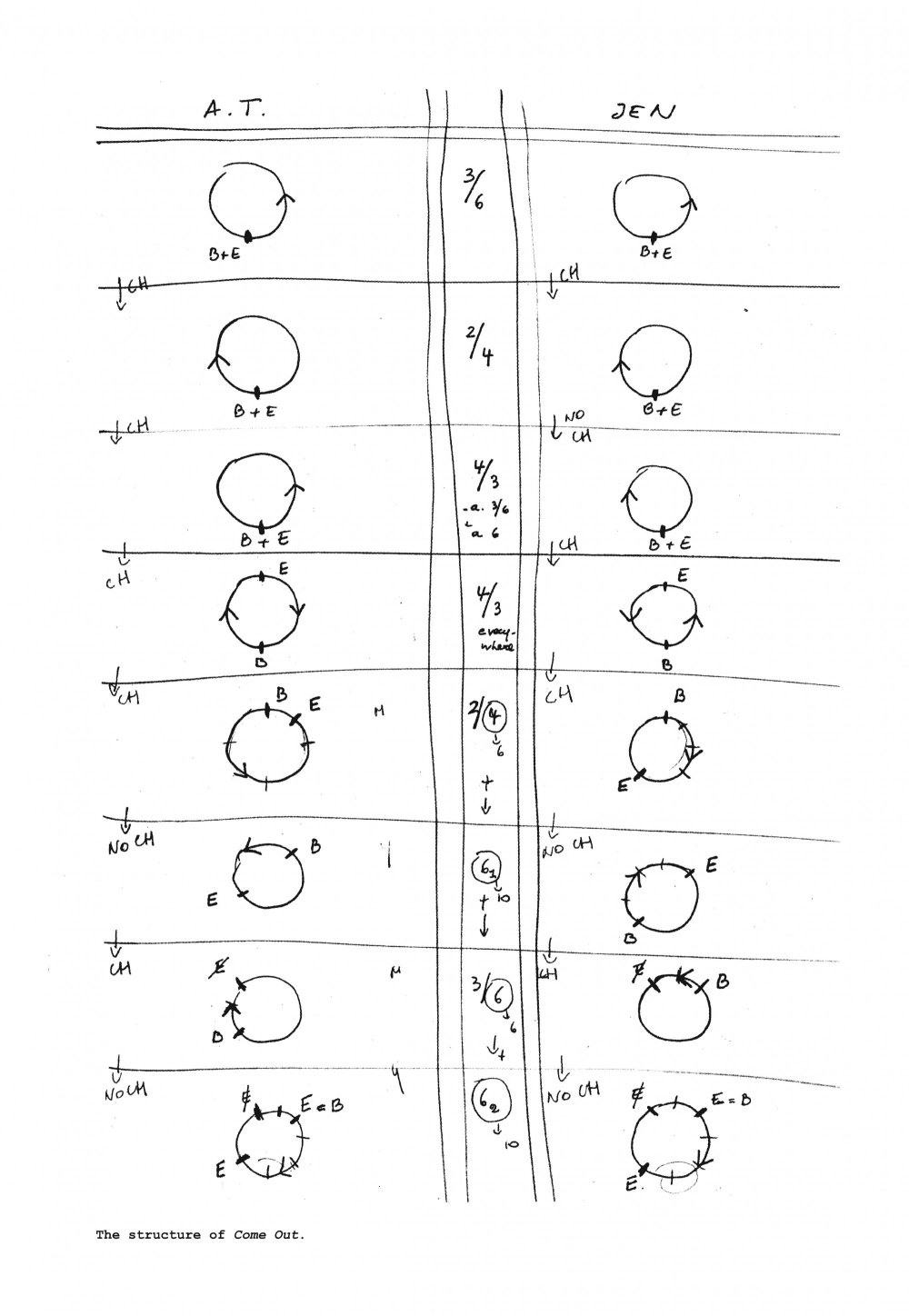 Carnets d'une Chorégraphe. Fase, Rosas danst Rosas, Elena's Aria, Bartók